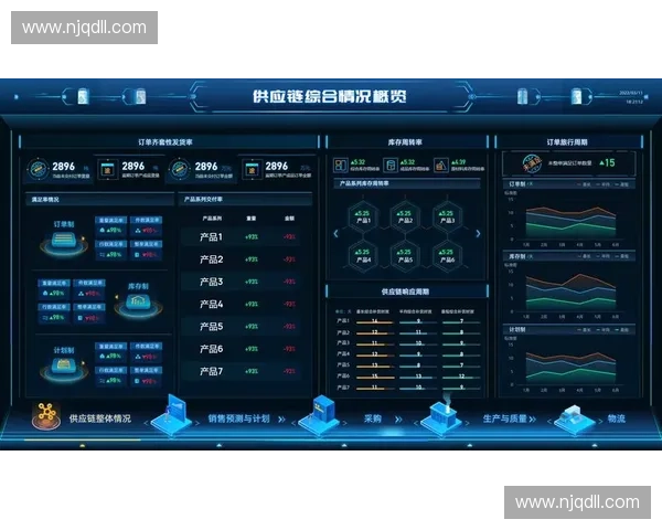 数据中台联动终端传输参数,平抑高流量下的画面掉帧波动 数据中台联动终端传输参数,平抑高流量下的画面掉帧波动